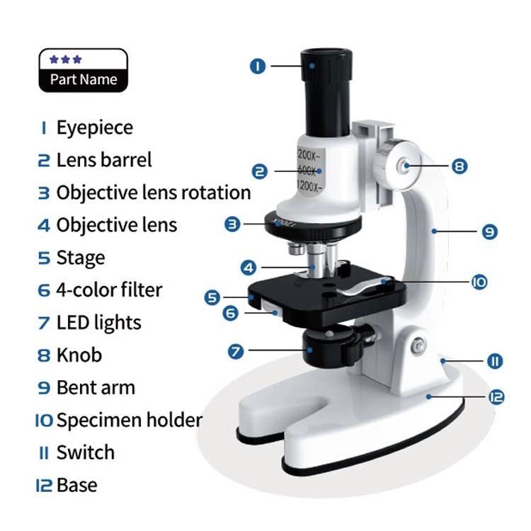 Science Microscope Suit for Kids (6+ Years)